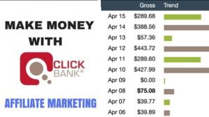 make-money-online-with-clickbank-affiliate